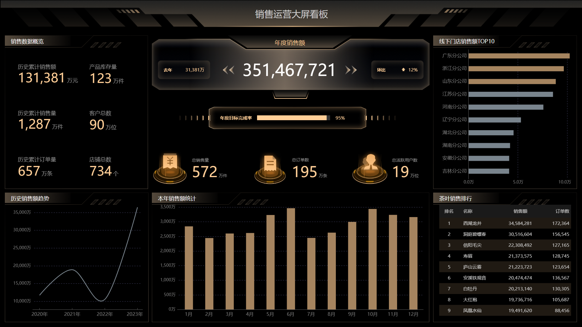 金蝶一站式高生产力数据平台